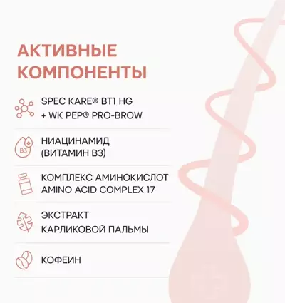 Активные компоненты пептидного лосьона для восстановления густоты волос Селенцин Peptide Active